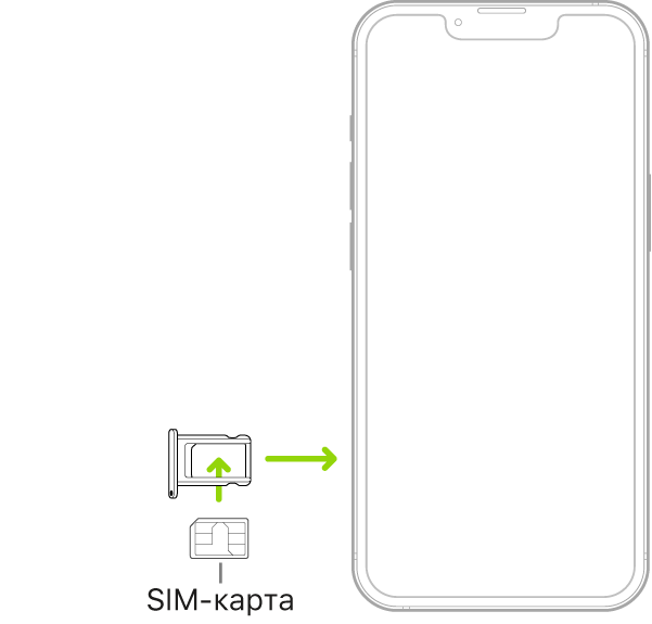 SIM-картка вставляється в тримач на iPhone; зрізаний кут знаходиться зверху зліва.