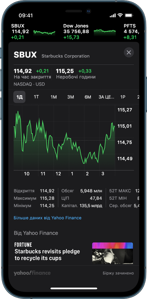 У центрі екрана на графіку показано вартість акції протягом одного дня. Над графіком знаходяться кнопки для відображення вартості акції за один день, один тиждень, один місяць, три місяці, шість місяців, один рік, два роки або п’ять років. Під графіком відображаються відомості про акцію, наприклад початкова ціна, найвища ціна, найнижча ціна і ринкова капіталізація. У нижній частині екрана відображається стаття з Apple News.