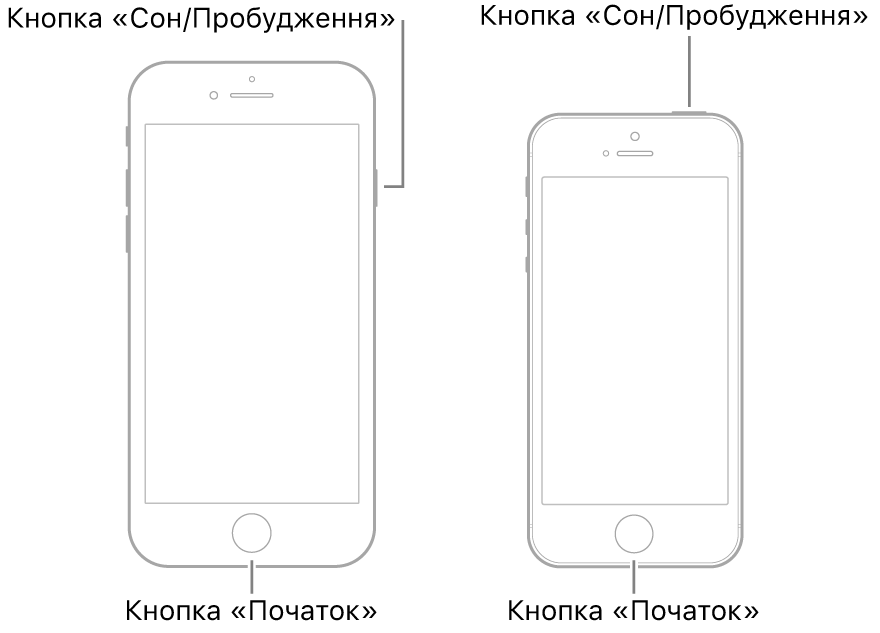 Ілюстрації двох моделей iPhone з екранами догори. Кнопка «Початок» на обох моделях розташована в нижній частині пристроїв. На моделі зліва кнопка «Сон/Збудити» розташована з правого боку у верхній частині пристрою, а на моделі справа — на верхній панелі ближче до правого боку.