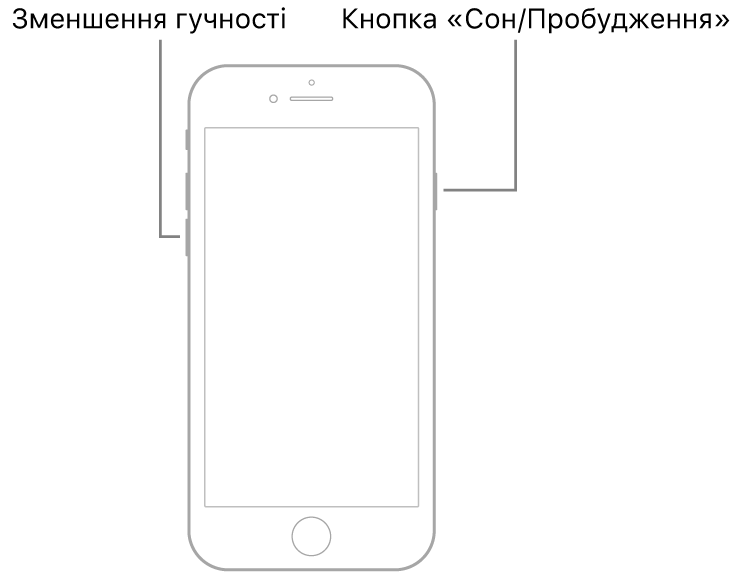 Ілюстрація iPhone 7 з екраном догори. Кнопка зменшення гучності розташована з лівого боку пристрою, а кнопка «Сон/Збудити» — з правого.