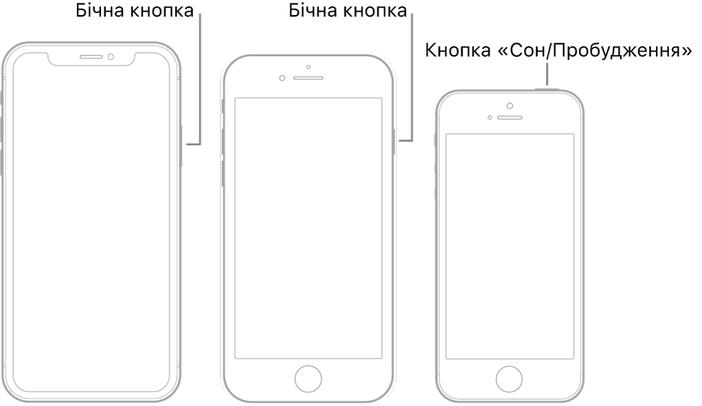 Бічна кнопка або кнопка «Сон/Збудити» на трьох різних моделях iPhone.