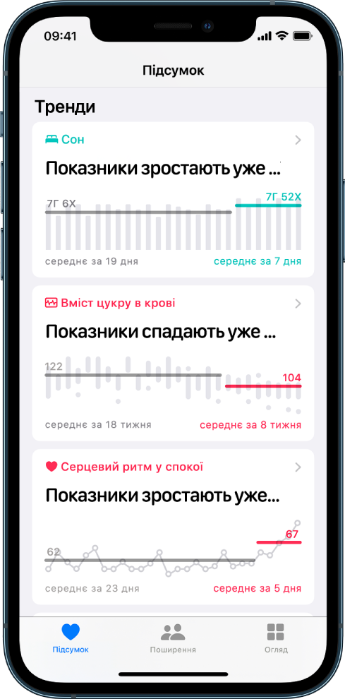 Екран «Тенденції» в програмі «Здоров’я» з графіками для таких категорій із плином часу: «Сон», «Вміст цукру в крові» та «Серцевий ритм у спокої». Унизу екрана є такі кнопки зліва направо. «Підсумок», «Оприлюднення» й «Огляд». Вибрано кнопку «Підсумок».