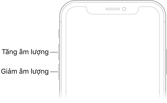 Phần phía trên của mặt trước iPhone với các nút tăng âm lượng và giảm âm lượng ở phía trên bên trái.