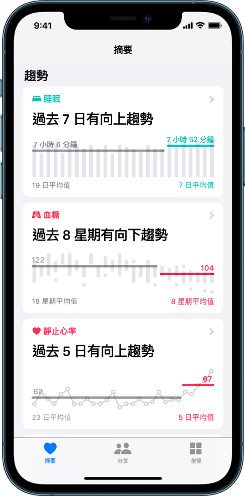 「健康」App 中的「趨勢」畫面，顯示以下類別隨時間的圖表：「睡眠」、「血糖」和「靜止心率」。螢幕底部有以下按鈕，由左至右為：「摘要」、「分享」、和「瀏覽」。已選擇「摘要」。