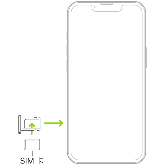 SIM 卡插入 iPhone 的 SIM 卡托盤中；斜切角位於左上方。