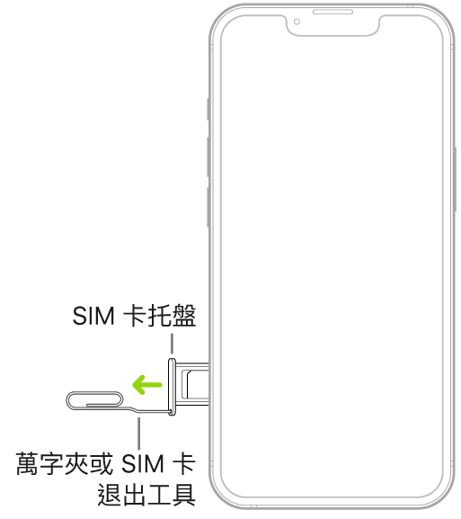 將萬字夾或 SIM 卡退出工具插入 iPhone 左邊的托盤小孔，以退出並移除托盤。