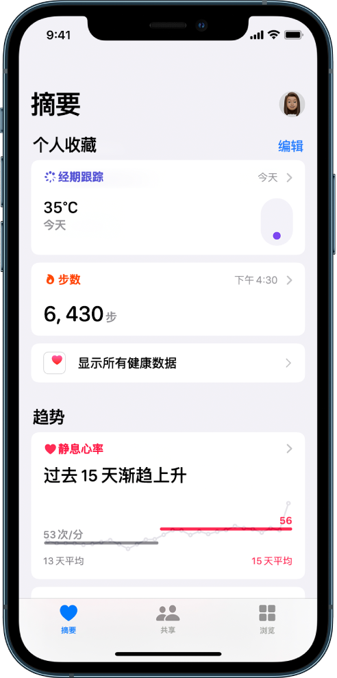 “摘要”屏幕，“个人收藏”下方显示“经期跟踪”和“步数”，“趋势”下方显示“静息心率”。