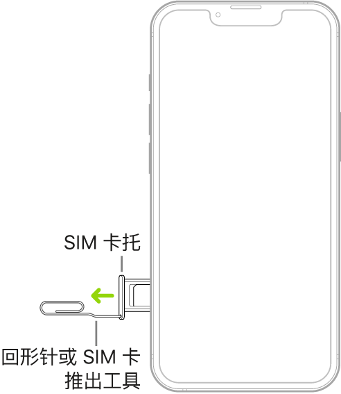 回形针或 SIM 卡推出工具被插入到 iPhone 左侧的卡托小孔中，以推出并移除卡托。