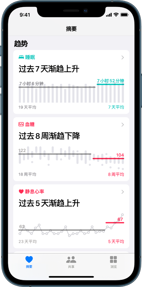 “健康” App 中的“趋势”屏幕，显示随时间而变化的以下类别图表：“睡眠”、“血糖”和“静息心率”。屏幕底部从左到右依次为以下按钮：“摘要”、“共享”和“浏览”。“摘要”被选中。