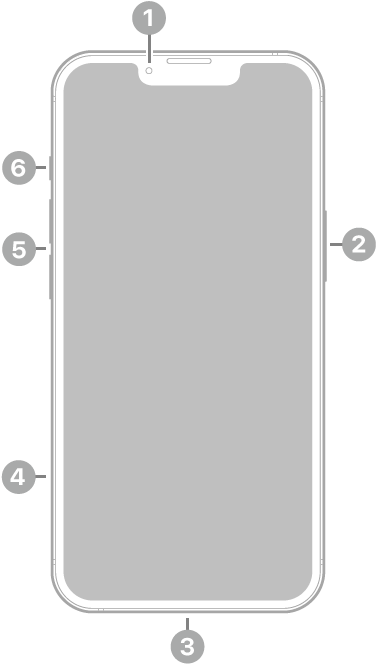 iPhone 13 前视图。前置摄像头位于顶部中央。侧边按钮位于右侧。闪电接口位于底部。左侧从下到上分别是 SIM 卡托、音量按钮和响铃/静音开关。