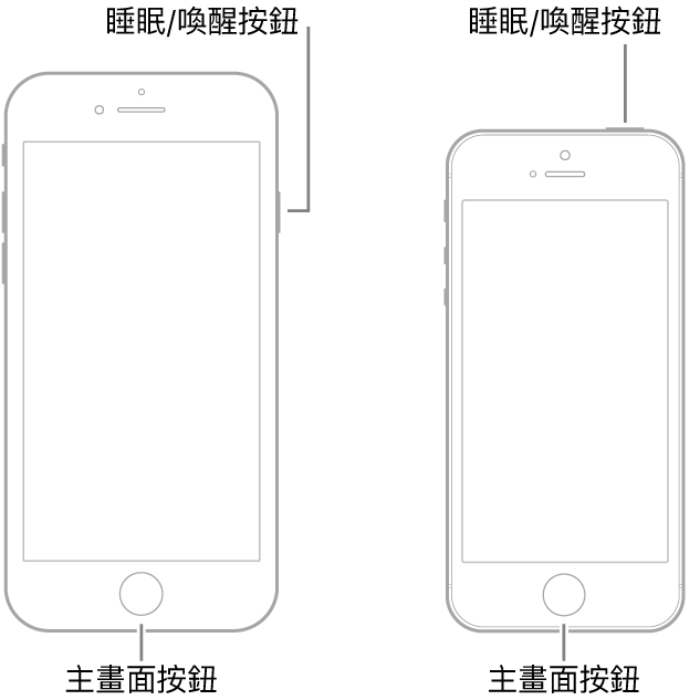 兩種 iPhone 機型正面朝上的插圖。兩種機型的主畫面按鈕都位於裝置底部附近。最左方機型的睡眠/喚醒按鈕位於裝置右側最上方附近，而最右方機型的睡眠/喚醒按鈕位於裝置頂部的右側附近。