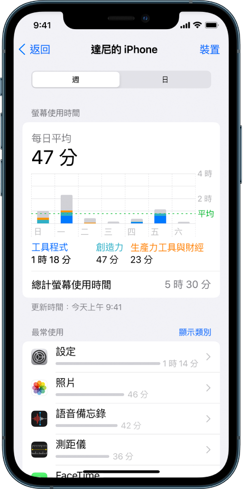「螢幕使用時間」每週報告，依類別和 App 顯示用於 App 的總時間長度。