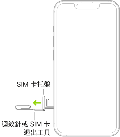 將迴紋針或 SIM 卡退出工具插入 iPhone 左側托盤的小洞中，藉此退出並取出托盤。