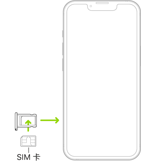 SIM 卡插入 iPhone 的 SIM 卡托盤中；斜切角位於左上方。