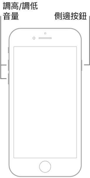 配備主畫面按鈕的 iPhone 機型正面朝上插圖。調高和調低音量按鈕顯示在裝置的左側，側邊按鈕則顯示在右側。