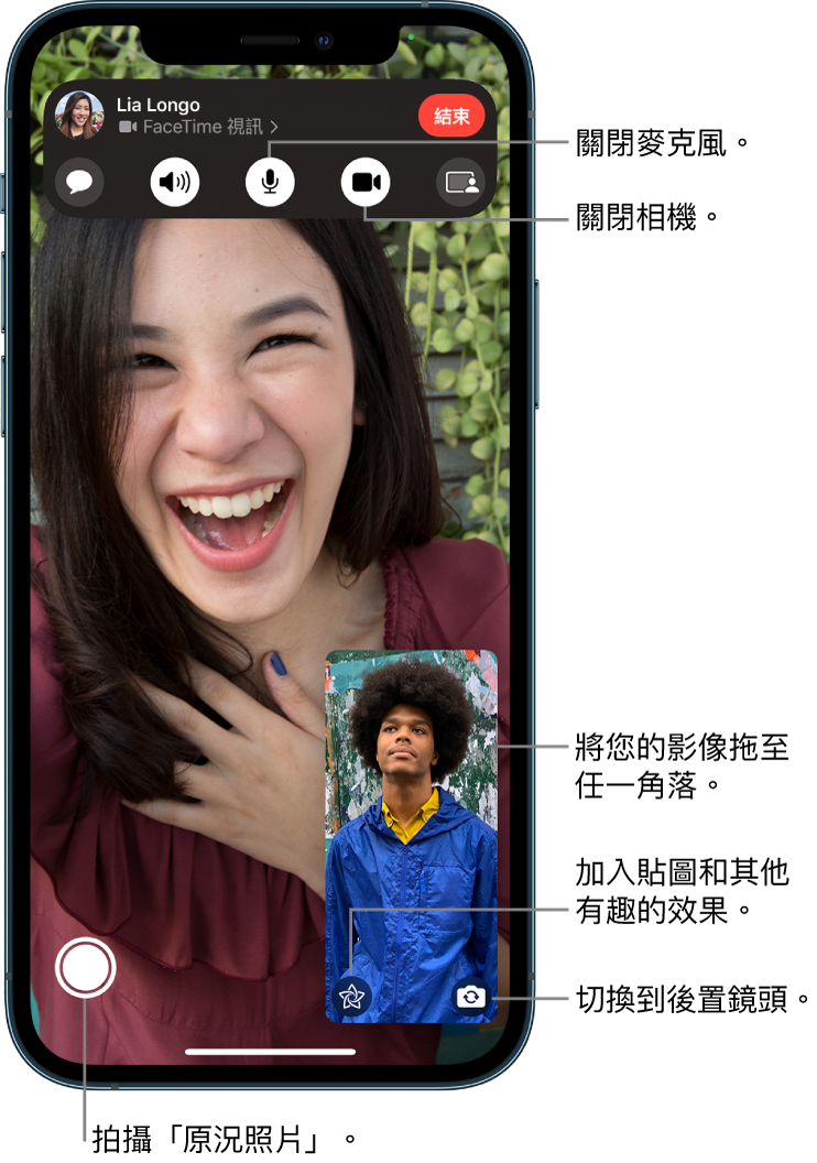 FaceTime 畫面顯示進行中的通話。您的影像會顯示在右下角的小矩形中，對方的影像則會填滿螢幕的其餘部分。螢幕底部依序為「原況照片」、「效果」和「切換到後置相機」按鈕。FaceTime 控制項目位於螢幕最上方，包括「打開訊息」、「音訊」、「已關閉靜音」、「已開啟相機」和「分享內容」按鈕。控制項目最上方是與您通話的人員姓名或 Apple ID，以及「離開通話」按鈕。