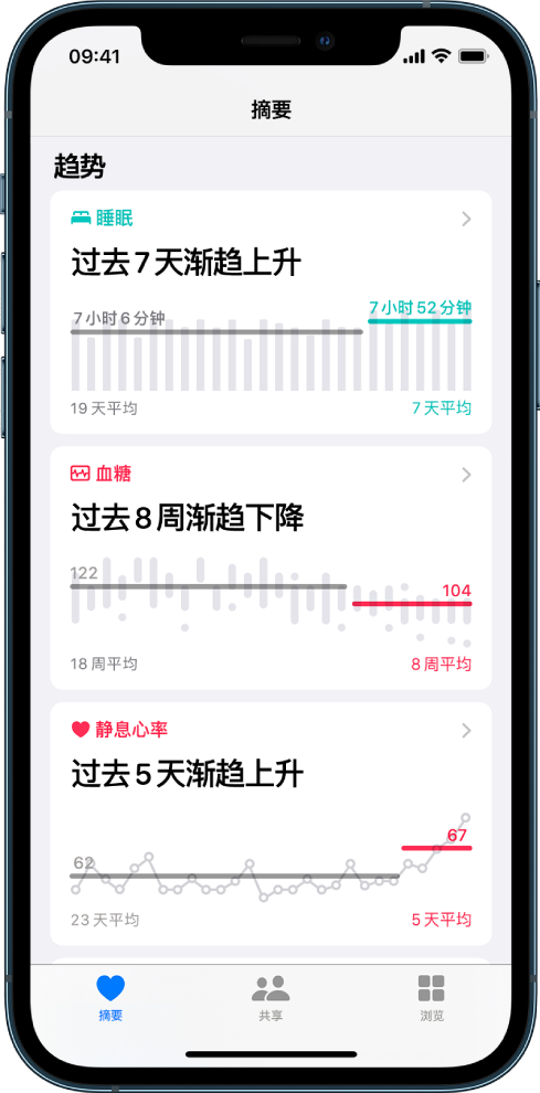 “摘要”屏幕上的趋势数据，包括“睡眠”、“血糖”以及“静息心率”的趋势图。