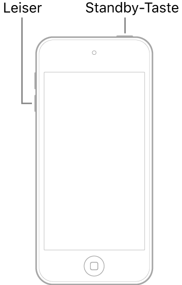 Abbildung eines iPod touch, dessen Display nach oben zeigt. Die Standby-Taste befindet sich oben am Gerät und die Lautstärketaste „Leiser“ befindet sich an der linken Seite des Geräts.