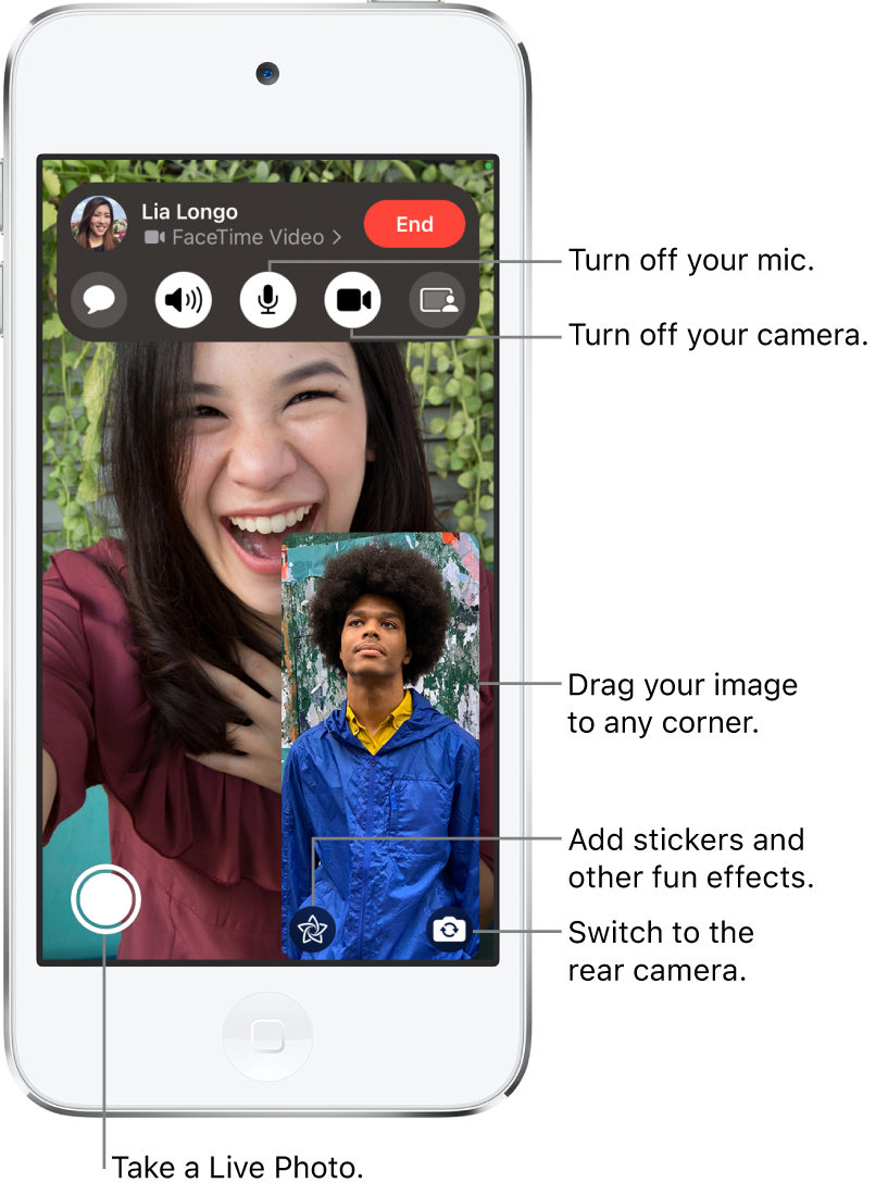 A FaceTime call in progress. Your image appears in a smaller tile in the lower right, and the image of the other person fills the rest of the screen. Across the bottom of the screen are the Live Photo, Effects, and Flip to Back Camera buttons. The FaceTime controls are at the top of the screen, including the Open Messages, Audio, Mute Off, Camera On, and Share Content buttons. At the top of the controls are the name or Apple ID of the person you’re talking to, and the End button.