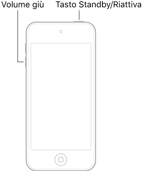 Immagine di iPod touch con lo schermo rivolto verso l’alto. Il tasto Standby/Riattiva viene mostrato in alto, mentre il tasto per abbassare il volume viene mostrato sul lato sinistro del dispositivo.