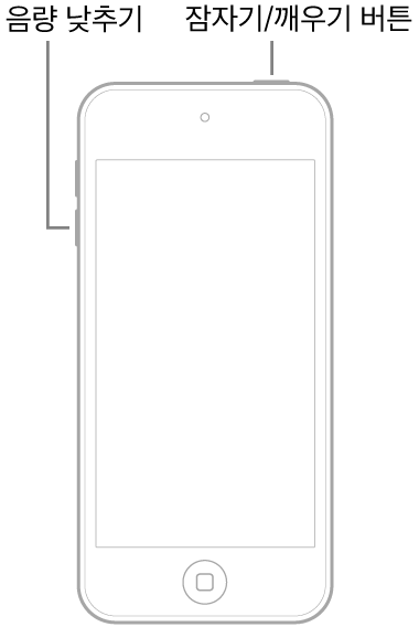 화면이 위로 향하는 iPod touch 그림. 잠자기/깨우기 버튼이 기기 상단에 있고 음량 낮추기 버튼이 기기 왼쪽에 있음.
