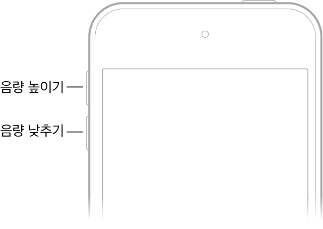 음량 높이기 버튼과 음량 낮추기 버튼이 왼쪽 상단에 있는 iPod touch의 전면 상단 부분.