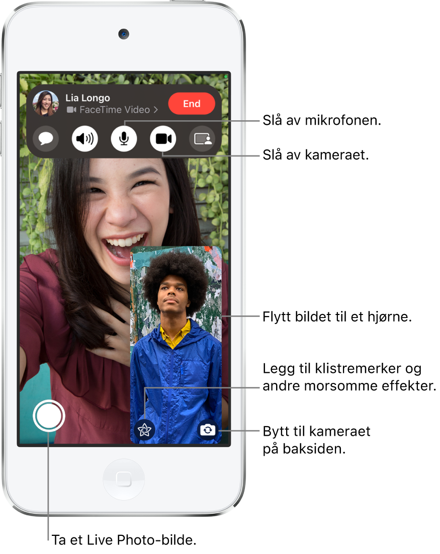 En aktiv FaceTime-samtale. Bildet av deg vises i mindre firkant nederst til høyre, og bildet av den andre personen vises på resten av skjermen. Nederst på skjermen vises knappene Live Photo, Effekter og Bytt til kamera bak. FaceTime-kontrollene vises øverst på skjermen, inkludert knappene Åpne Meldinger, Lyd, Lyd på, Kamera på og Del innhold. Over kontrollene vises navnet eller Apple-ID-en til personen du snakker med, og Avslutt-knappen.