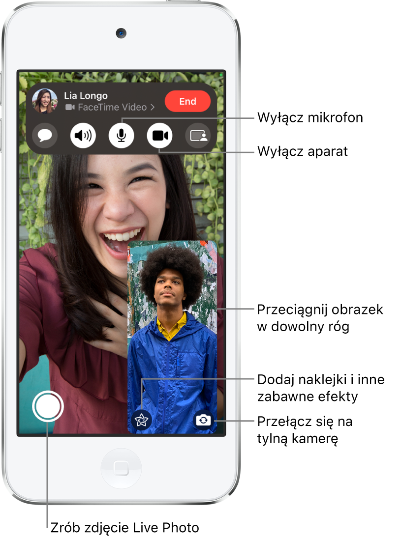 Trwające połączenie FaceTime. Obraz z użytkownikiem jest wyświetlany w mniejszym okienku w prawym dolnym rogu; obraz rozmówcy wypełnia resztę ekranu. Na dole ekranu znajdują się przyciski Live Photo, Efekty oraz Tylny aparat. Na górze ekranu widoczne są narzędzia FaceTime, takie jak: Otwórz wiadomości, Wyjście audio, Wycisz, wyłącz, Aparat, włącz oraz Udostępnij materiał Na górze narzędzi widoczne jest imię lub Apple ID współrozmówcy oraz przycisk Zakończ.
