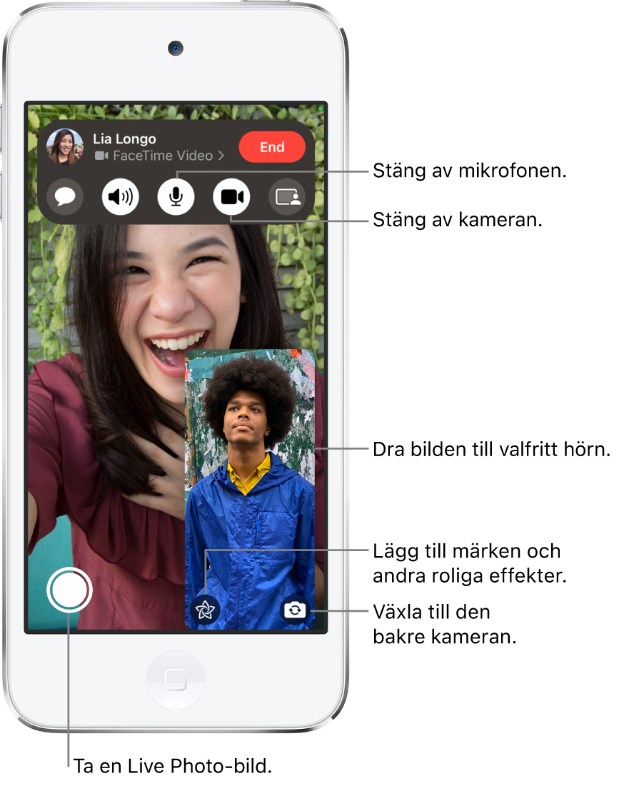 Ett pågående FaceTime-samtal. Din bild visas i en mindre ruta i det nedre högra hörnet och bilden på den andra personen fyller resten av skärmen. Längst ned på skärmen finns knapparna för Live Photo, effekter och byte till kameran på baksidan. Överst på skärmen finns FaceTime-reglagen, inklusive Öppna Meddelanden, Ljud, Ljud på, Kamera på och Dela innehåll. Ovanför reglagen visas namnet eller Apple-ID:t på den person du pratar med och även knappen Avsluta.