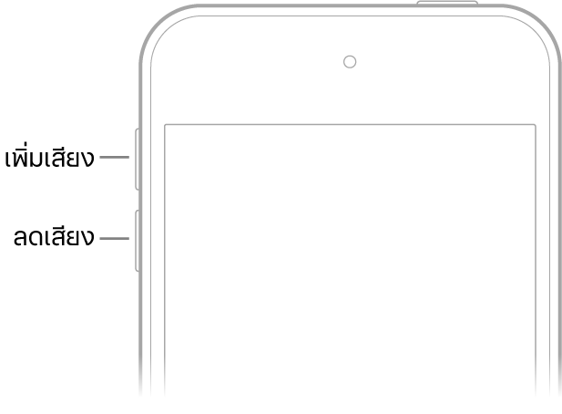 ส่วนบนของ iPod touch ด้านหน้าที่มีปุ่มเพิ่มเสียงและปุ่มลดเสียงทางด้านซ้ายบน