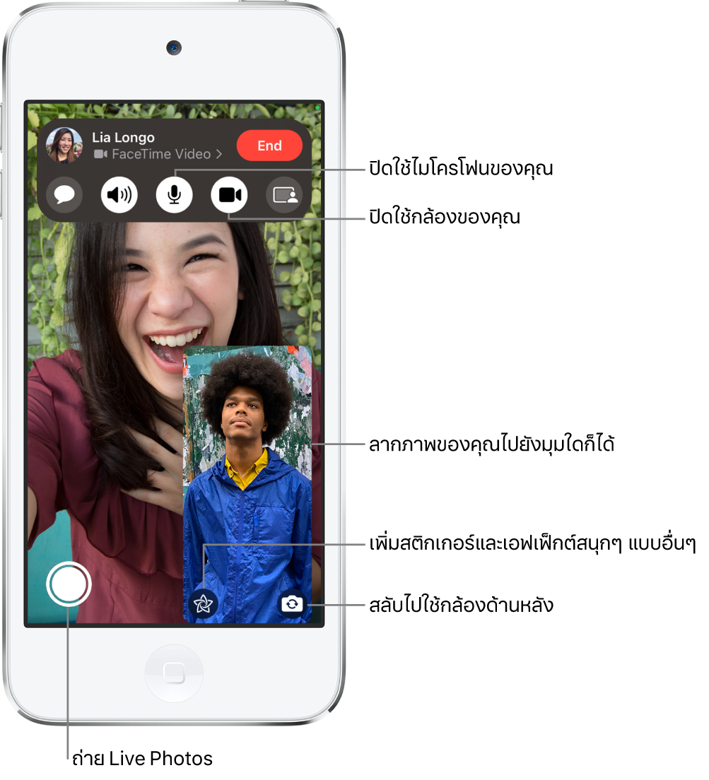 การโทร FaceTime call ที่อยู่ในระหว่างการโทร ภาพของคุณแสดงขึ้นในช่องสี่เหลี่ยมขนาดเล็กที่ด้านขวาล่าง และภาพของอีกคนหนึ่งแสดงเต็มหน้าจอที่เหลือ ทางด้านล่างสุดของหน้าจอ ได้แก่ ปุ่ม Live Photos, ปุ่มเอฟเฟ็กต์ และปุ่มสลับเป็นกล้องด้านหลัง ตัวควบคุม FaceTime อยู่ที่ด้านบนสุดของหน้าจอ รวมถึงปุ่มต่างๆ ได้แก่ เปิดข้อความ เสียง ไม่ได้ปิดเสียง กล้องเปิดอยู่ และแชร์เนื้อหา ด้านบนสุดของตัวควบคุมคือชื่อหรือ Apple ID ของคนที่คุณกำลังพูดคุยอยู่และปุ่มวางสาย