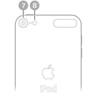 iPod touch’ın arkadan görünüşü. Arka kamera ve flaş sol üstte.