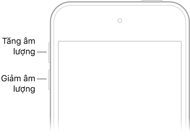 Phần phía trên của mặt trước iPod touch với các nút tăng âm lượng và giảm âm lượng ở phía trên bên trái.