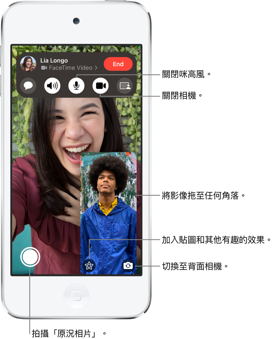 正在進行的 FaceTime 通話。你的影像會顯示在右下方較小的方格中，對方的影像則會填滿螢幕的其餘部份。螢幕底部依序為「原況相片」、「效果」和「轉至後置鏡頭」按鈕。FaceTime 控制項目位於螢幕的最上方，包括「開啟訊息」、「語音」「已關閉靜音」、「已開啟相機」和「分享內容」按鈕。控制項目的最上方為你的通話對象之 Apple ID，以及「結束」按鈕。