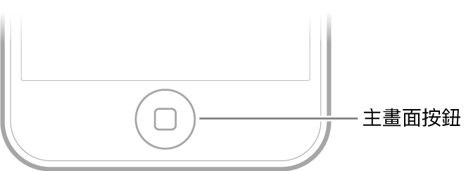 iPod touch 底部的主畫面按鈕。