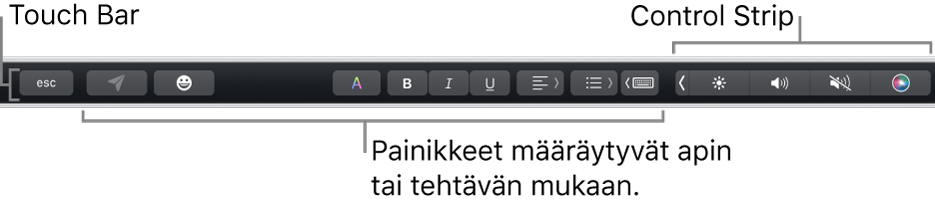 Näppäimistön yläreunassa oleva Touch Bar, jossa näkyy oikealla pienennetty Control Strip ja apin tai tehtävän mukaan muuttuvat painikkeet.