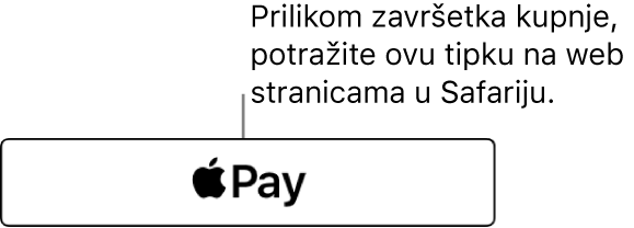 Tipka koja se prikazuje na web stranicama koje prihvaćaju Apple Pay za kupnju.