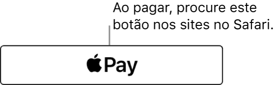O botão que aparece nos sites que aceitam o Apple Pay para compras.