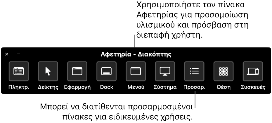 Ο πίνακας Αφετηρίας του Διακόπτη ελέγχου παρέχει κουμπιά για έλεγχο, από τα αριστερά προς τα δεξιά, του πληκτρολογίου, του δείκτη, της εφαρμογής, του Dock, της γραμμής μενού, των χειριστηρίων συστήματος, των προσαρμοσμένων πινάκων, της τοποθεσίας οθόνης και άλλων συσκευών.