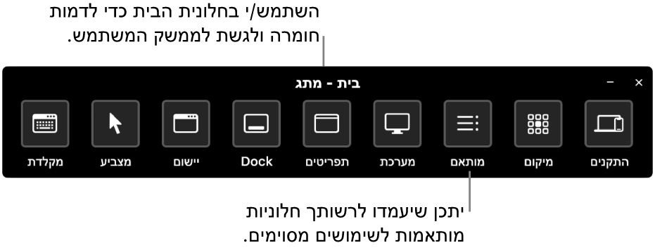 חלונית הבית של “בקרת מתג” כוללת כפתורים לשליטה ברכיבים הבאים, מימין לשמאל: המקלדת, המצביע, יישומים, ה-Dock, שורת התפריטים, פקדי מערכת, חלוניות מותאמות אישית, מיקום המסך ומכשירים אחרים.