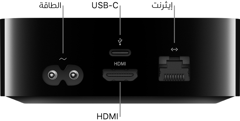 الجهة الخلفية من Apple TV HD مع وسائل شرح للمنافذ