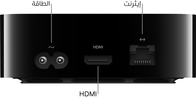 الجهة الخلفية لـ Apple TV 4K مع وضع وسائل شرح على المنافذ