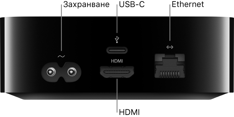 Задната страна на Apple TV HD с надписи за портовете