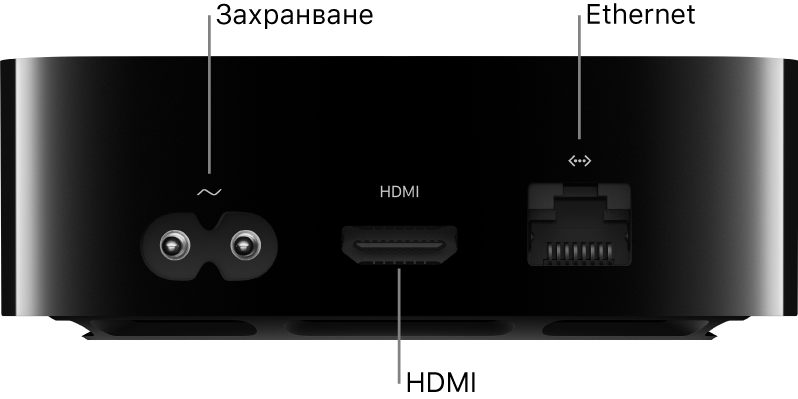 Задната страна на Apple TV 4K с надписи за портовете