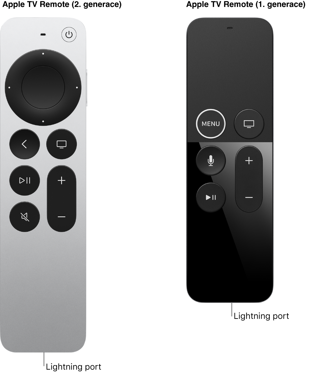 Obrázek ovladače Apple TV 2. generace a ovladače Apple TV 1. generace s konektorem Lightning