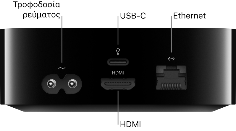 Πίσω μέρος του Apple TV HD με επισημασμένες τις θύρες