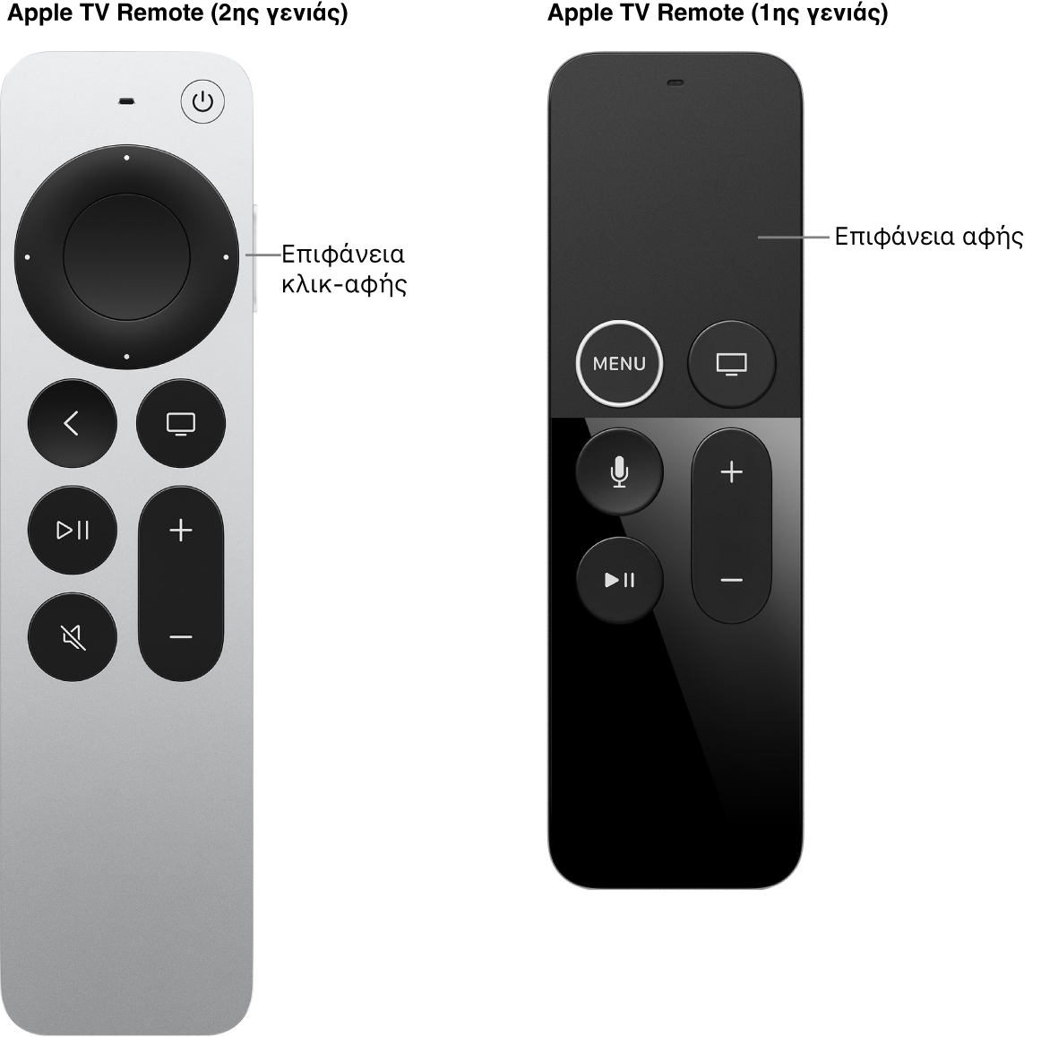 Το Apple TV Remote (2ης γενιάς) με επιφάνεια κλικ και το Apple TV Remote (1ης γενιάς) με επιφάνεια αφής