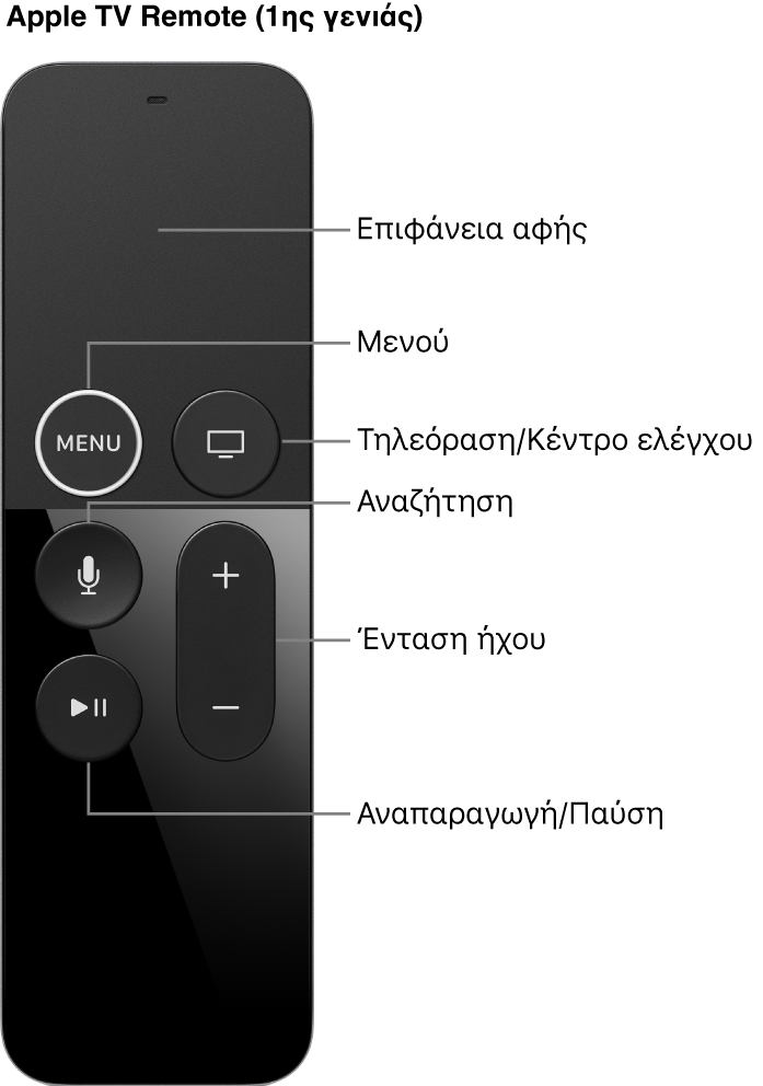 Apple TV Remote (1ης γενιάς)