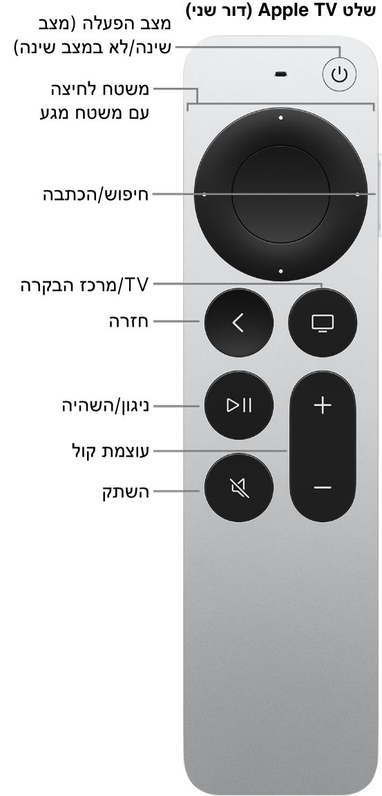 שלט Apple TV Remote (דור שני):