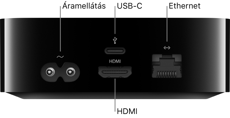 Az Apple TV HD hátoldala a csatlakozóportokkal
